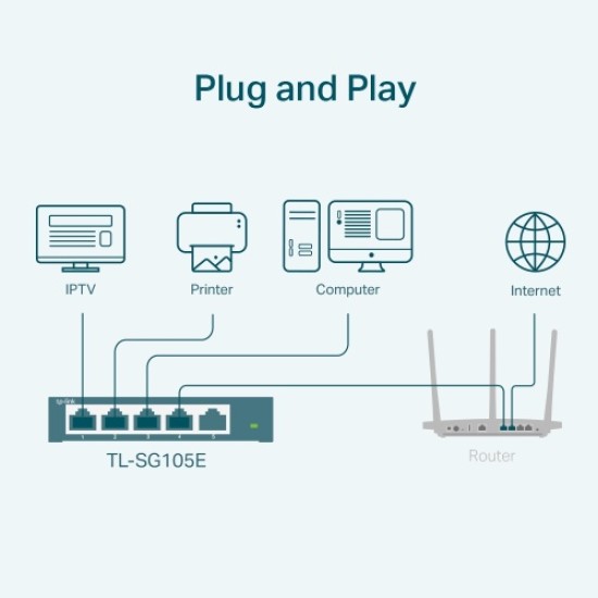 TP-Link TL-SG105E 5-Port Gigabit Easy Smart Šakotuvas 5 10/100/1000Mbps RJ45 ports